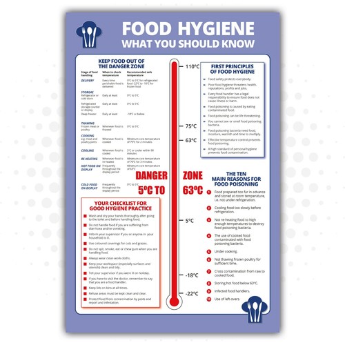 Food hygiene what - food,